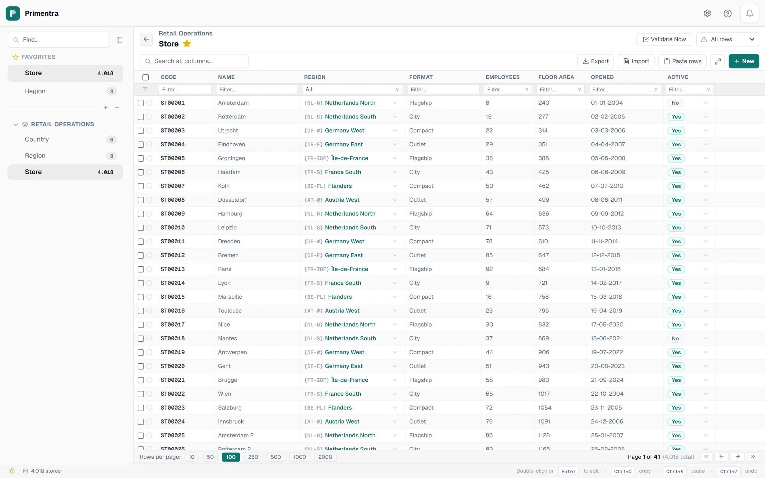 The Primentra data grid showing 4,018 stores, with columns for code, name, region, format, employees, floor area, opening date and active status.