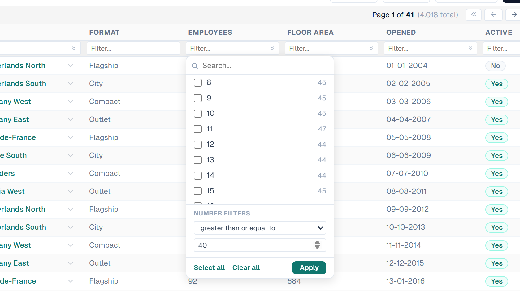 A number column's filter: the values present with their counts, and the Number filters section set to greater than or equal to 40